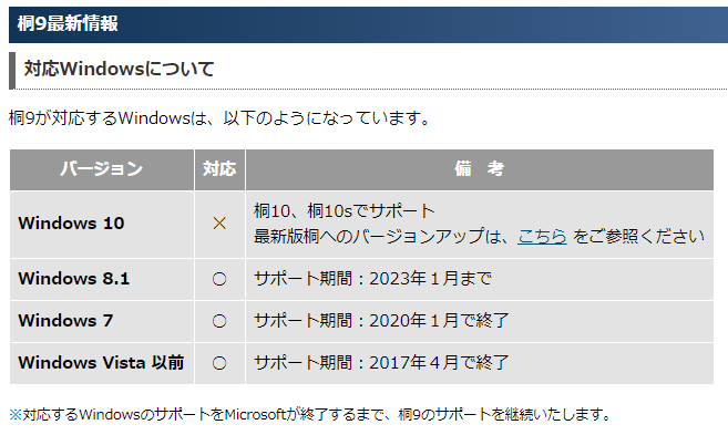 桐9 は、Windows 10 に対応していません - 日本語データベース「桐」と