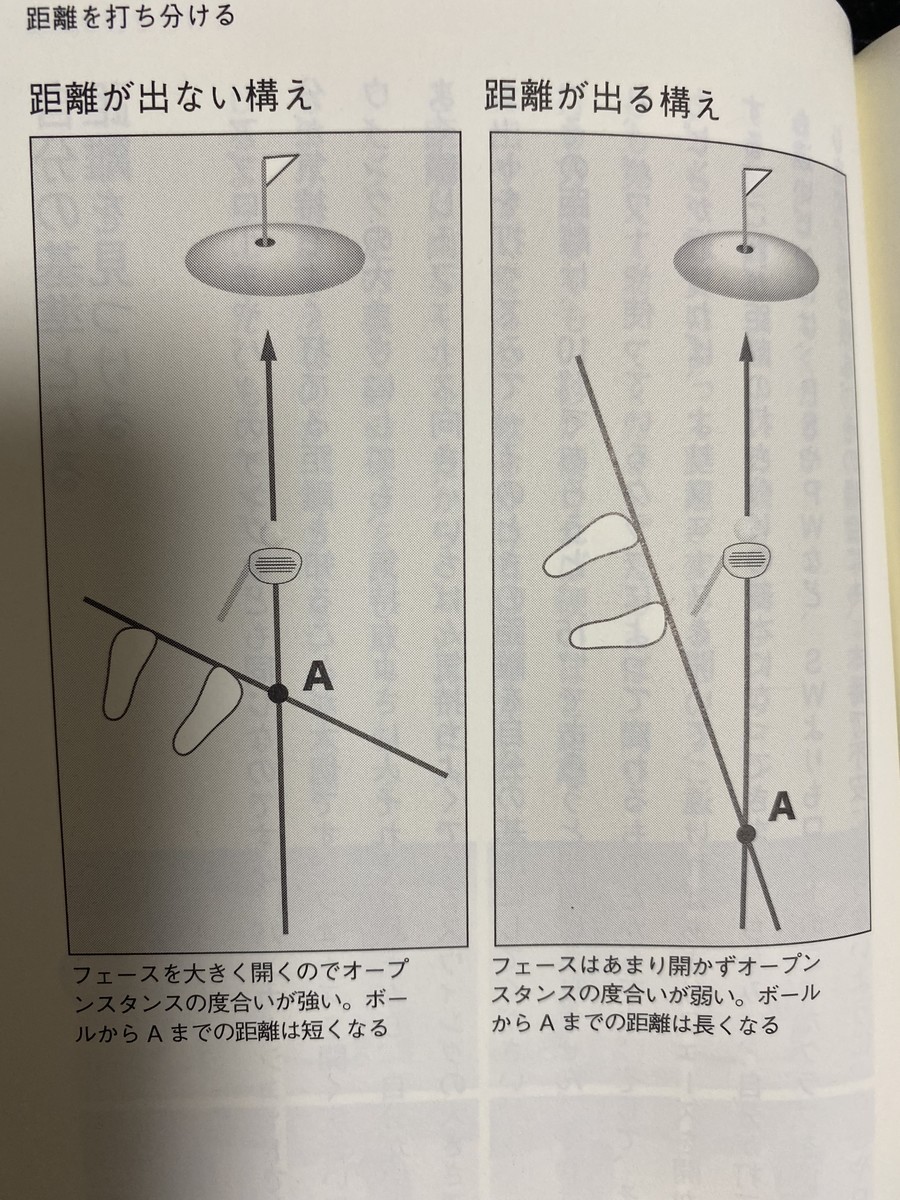 倉本昌弘プロが説く「本番に強くなるゴルフ」 - M's Golf