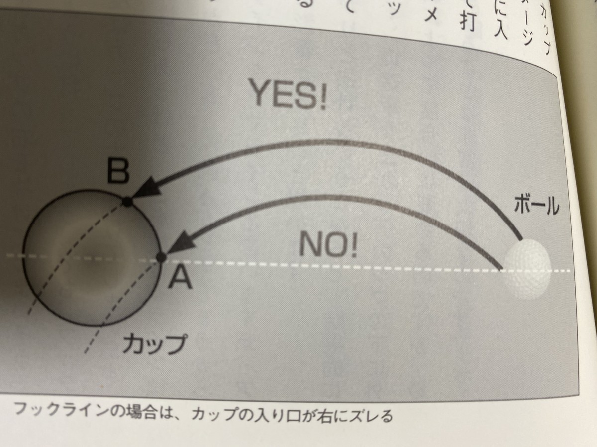 倉本昌弘プロが説く「本番に強くなるゴルフ」 - M's Golf