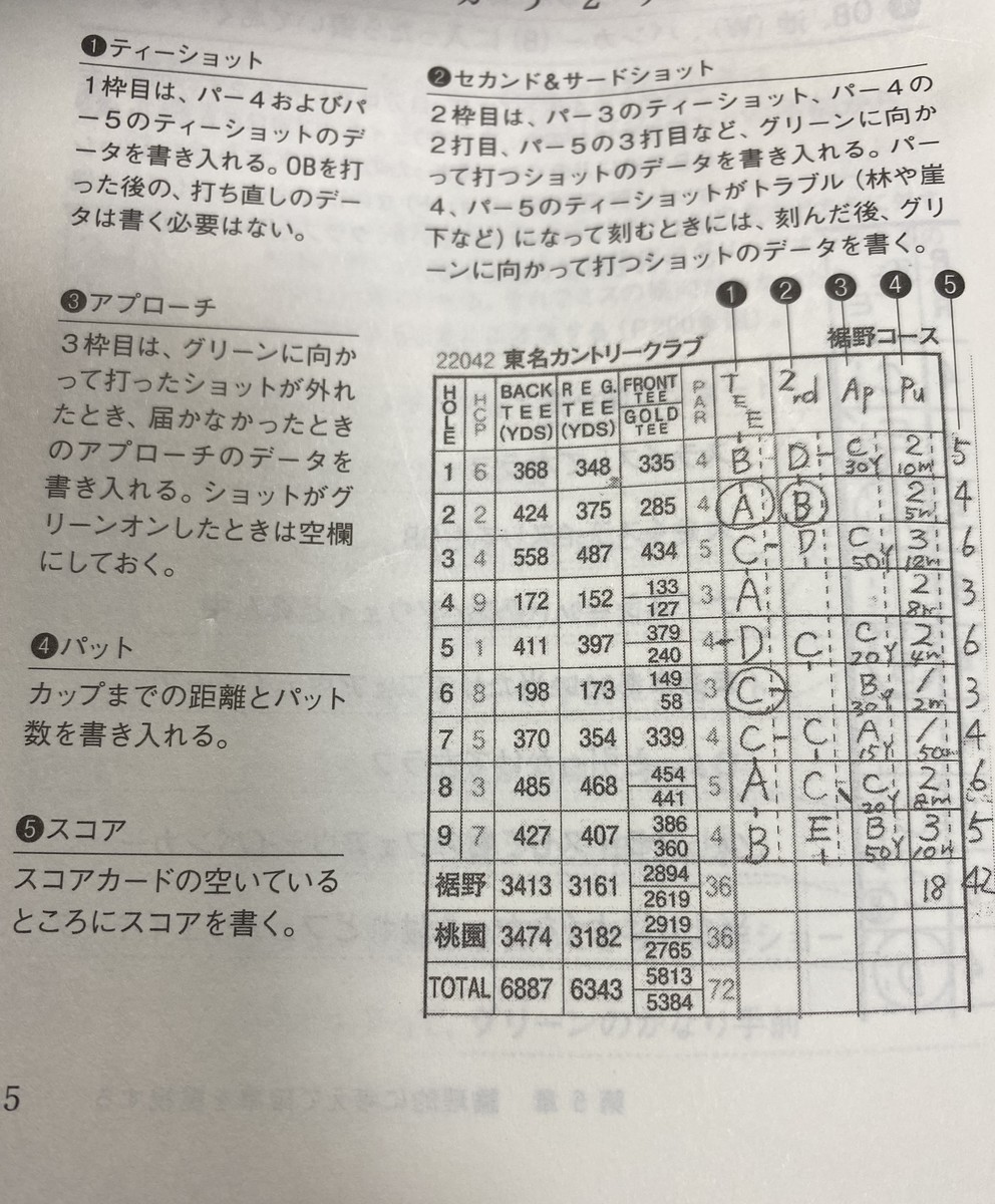 改訂されてわかり易くなった倉本昌弘『本番に強くなるゴルフ