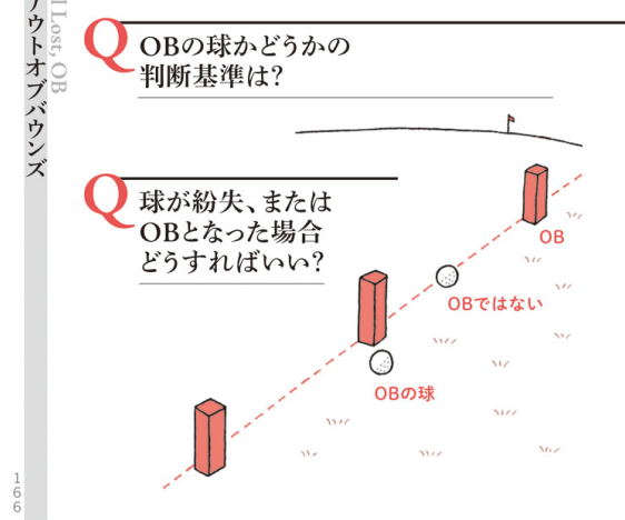 クロンビーのゴルフルールの絵 わかりやすいゴルフのルール 特装版｜成美堂出版 クロンビーのゴルフ