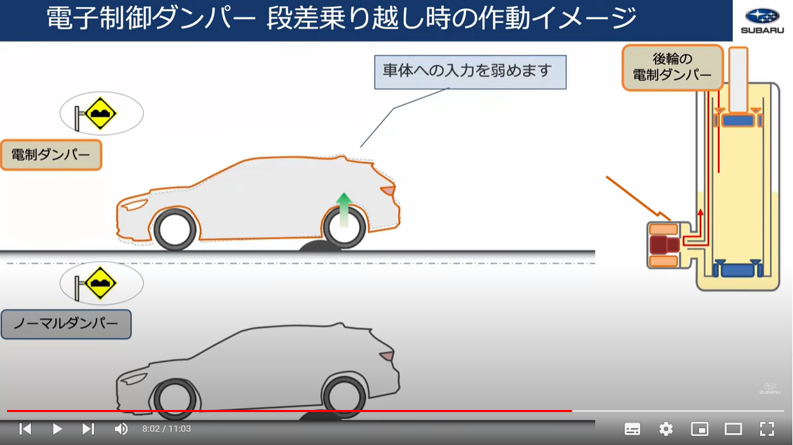 RST ダイレクトCi WRX S4 レヴォーグ レスポンスアップ（BLITZ POWER 
