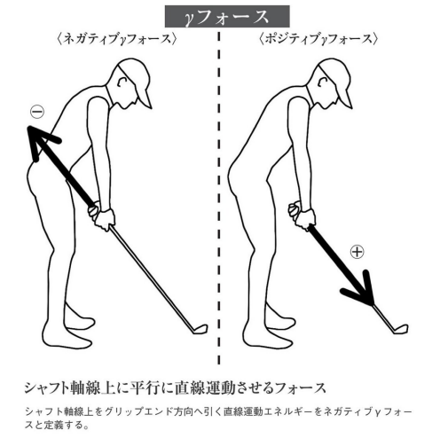松本協『ゴルフの力学』を読んで、ジェイコブス 3D ゴルフ