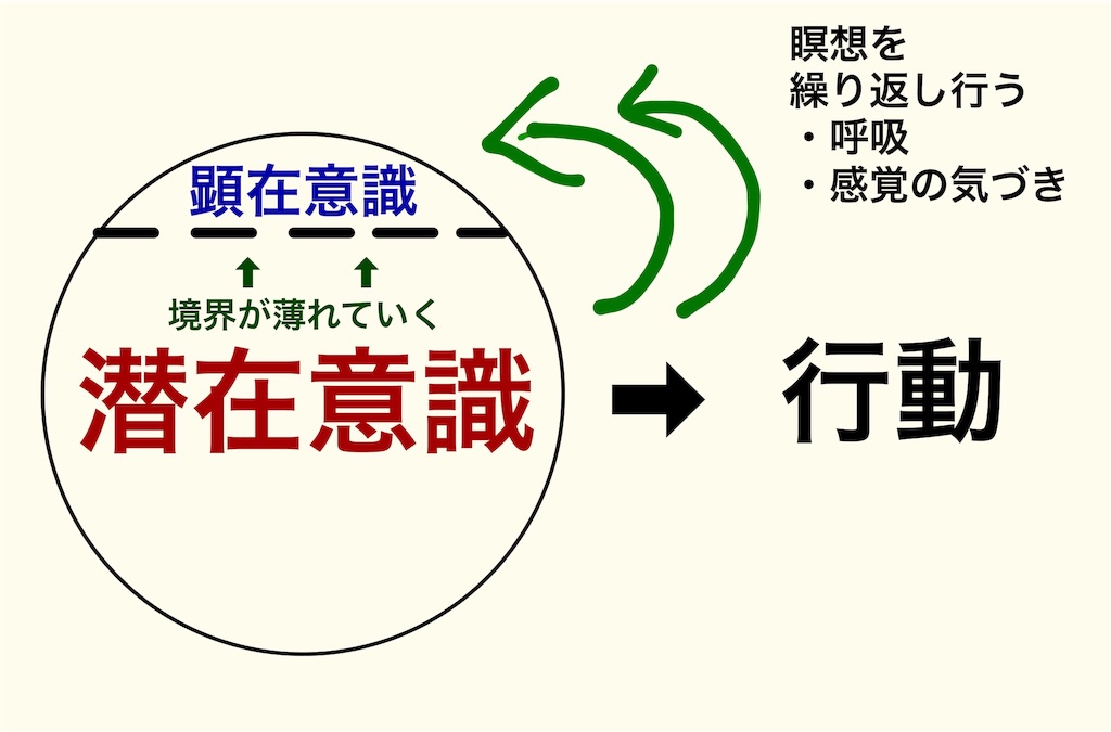 f:id:muranak:20190623174849j:image