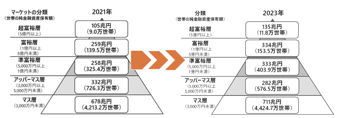 新NISA 投資