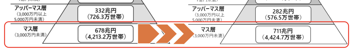 新NISA 投資