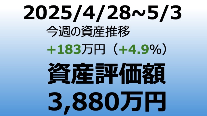 むらおの資産推移