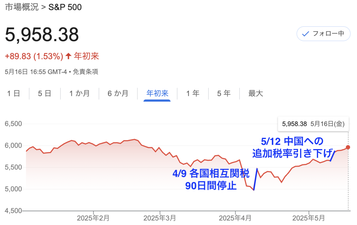 トランプ関税と“稲妻”が輝いた瞬間