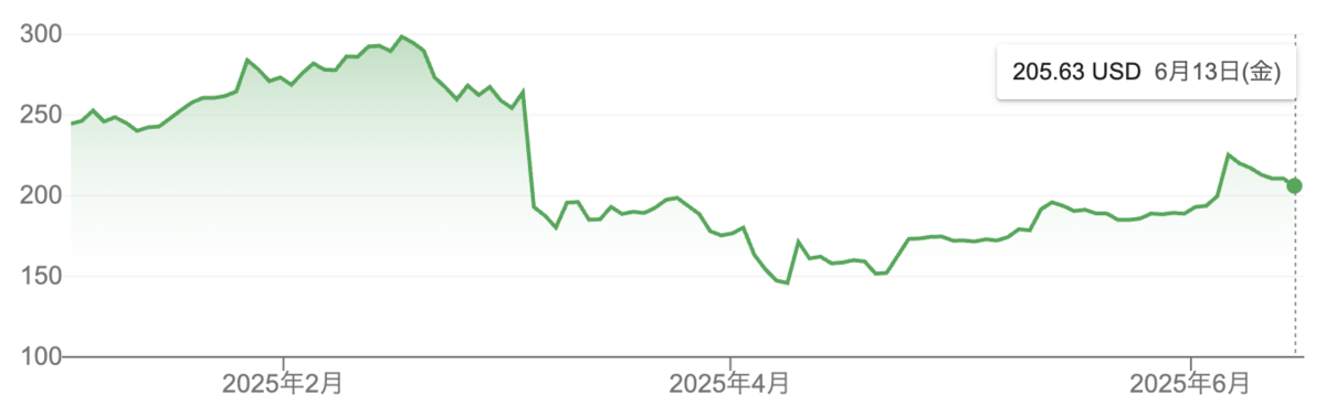 MongoDBは将来性が魅力