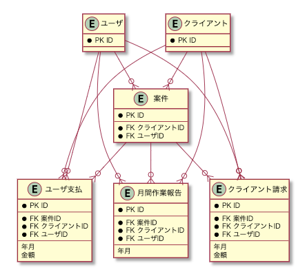 f:id:murasahi:20200929170713p:plain f:id:murasahi:20200929170713p:plain