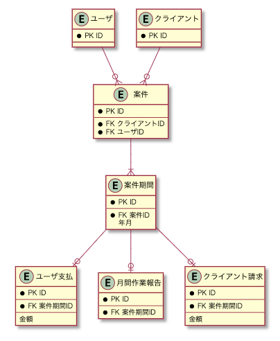 f:id:murasahi:20200929170906p:plain f:id:murasahi:20200929170906p:plain