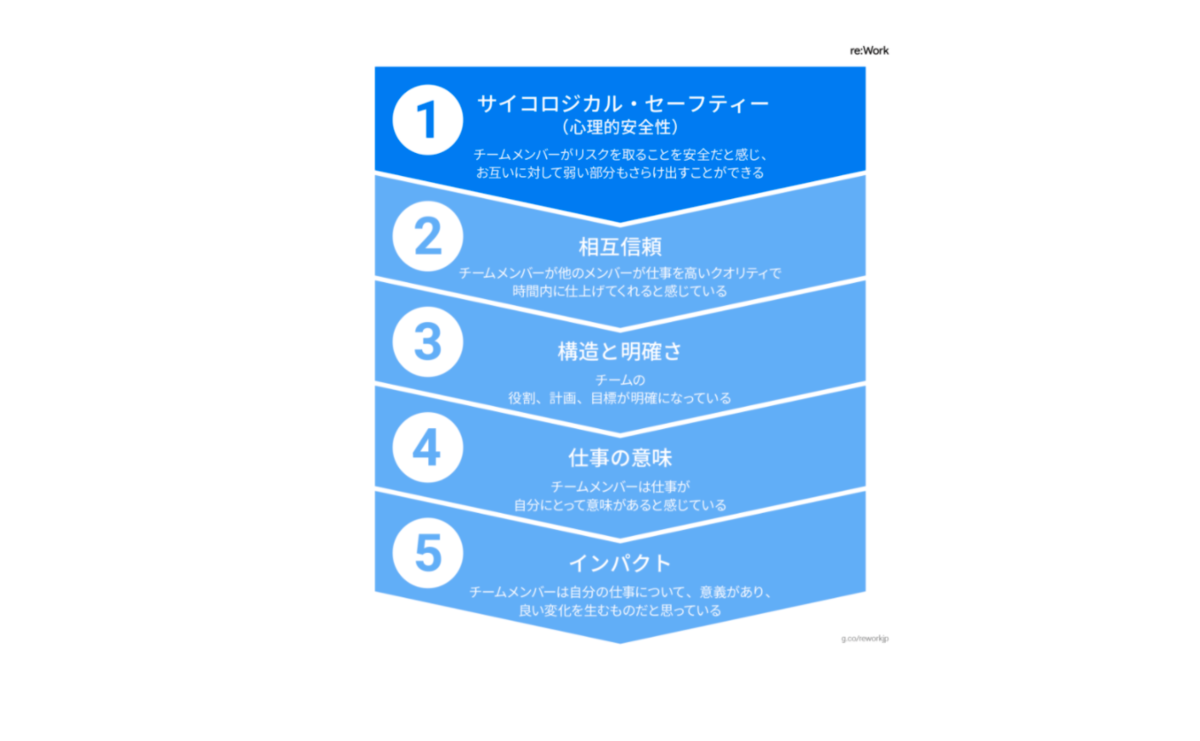 f:id:murasahi:20211216092244p:plain