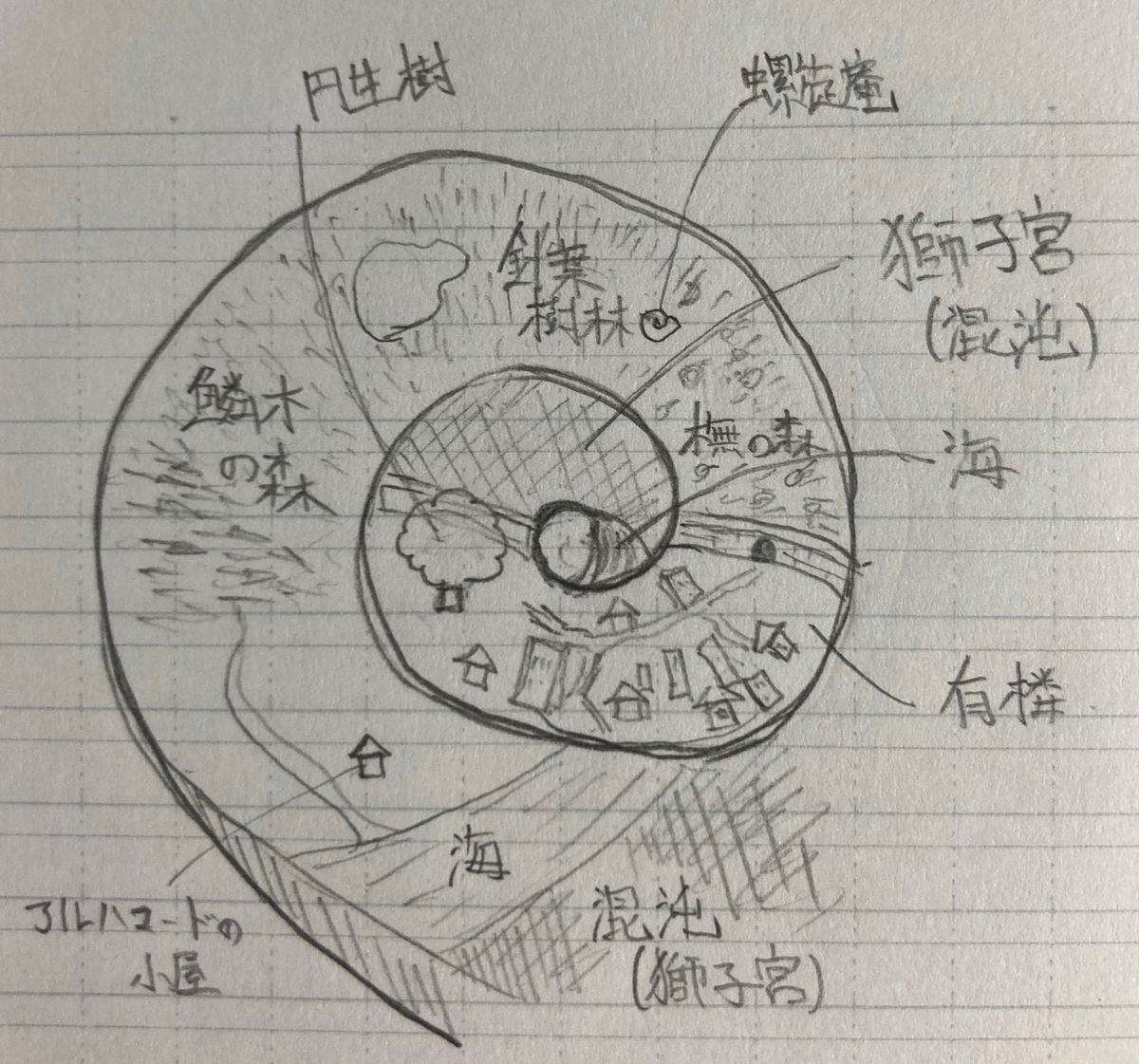 夢枕獏『上弦の月を喰べる獅子』の感想 ネタバレあり - 書きたいことを 