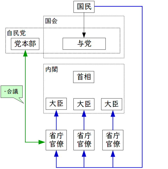 豊臣政権の統治構造 豊臣政権の統治構造 | 谷 徹也 |本 | 通販 | Amazon