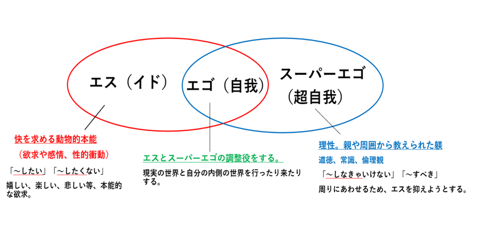 f:id:muratalita:20200315165217p:plain f:id:muratalita:20200315165217p:plain