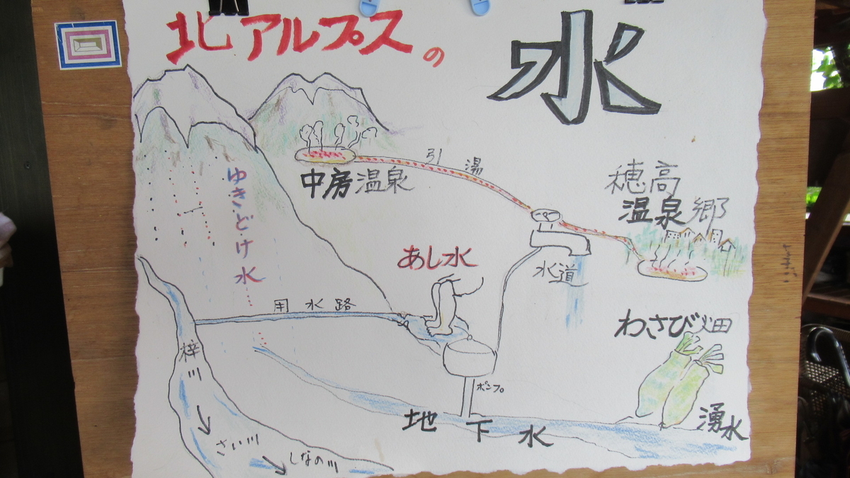 f:id:murayama147:20210805175345j:plain