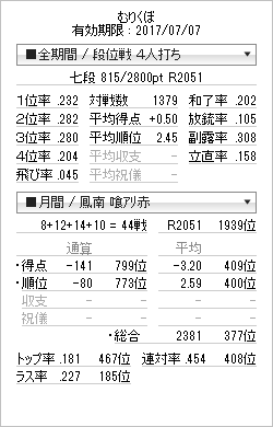 f:id:murikubo:20170627002320p:plain