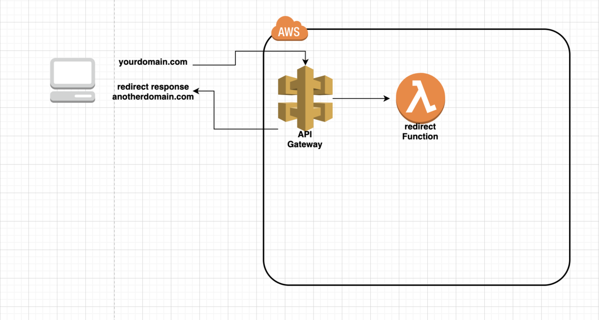 f:id:murochi:20200607175000p:plain
