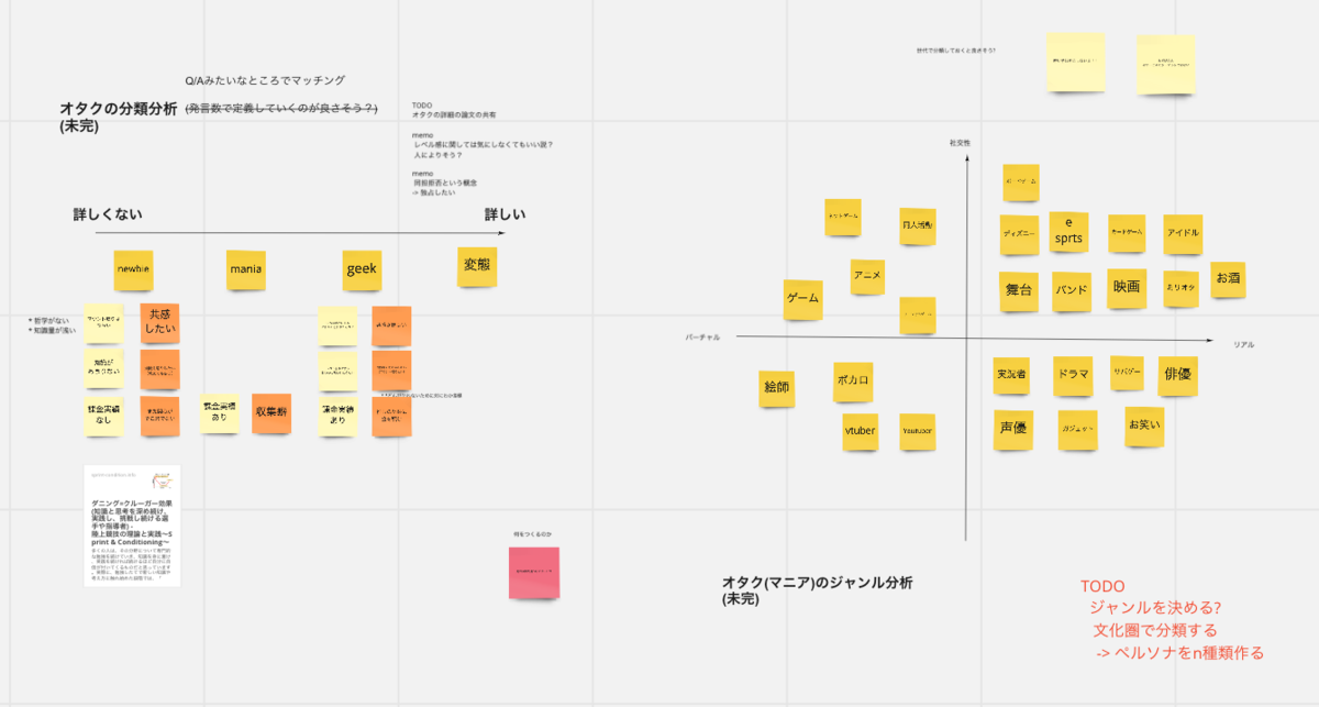 miroに付箋がはってある様子です