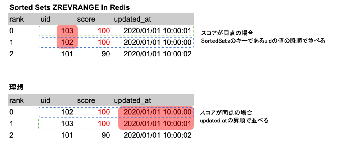 f:id:muroon:20201201210621p:plain