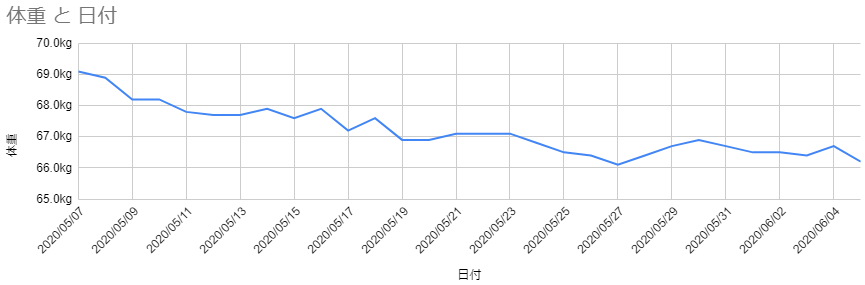 graph