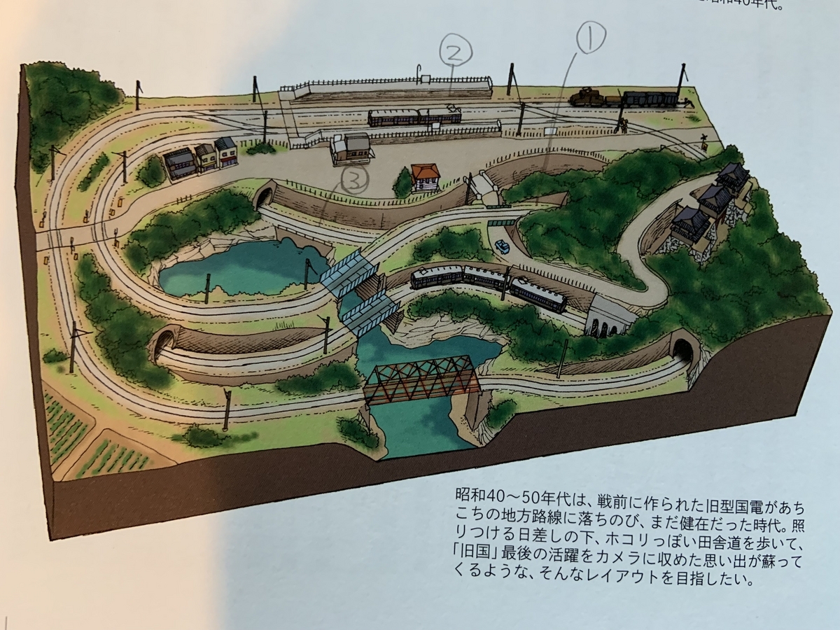 ネットの「昭和の鉄道模型」をヒントにNゲージジオラマを初めて