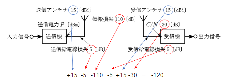 f:id:musen_shikaku:20190714235450p:plain f:id:musen_shikaku:20190714235450p:plain