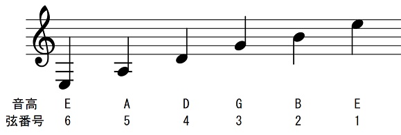 f:id:musicbraille:20200723163719j:plain