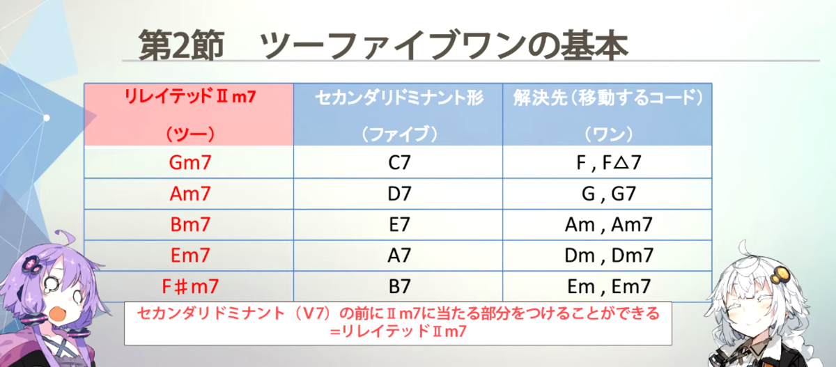 f:id:musicdtm:20210730154633p:plain