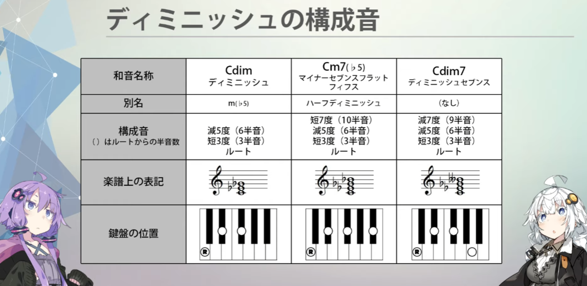 f:id:musicdtm:20210730180416p:plain