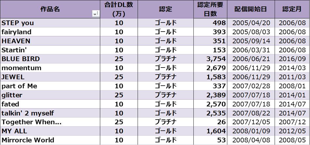 2002年3月25日号【TIME】浜崎あゆみ　日本語訳付き　宇多田ヒカルほか ASCII.jp：28日、アルバム同時発売！浜崎あゆみか宇多田ヒカルか？