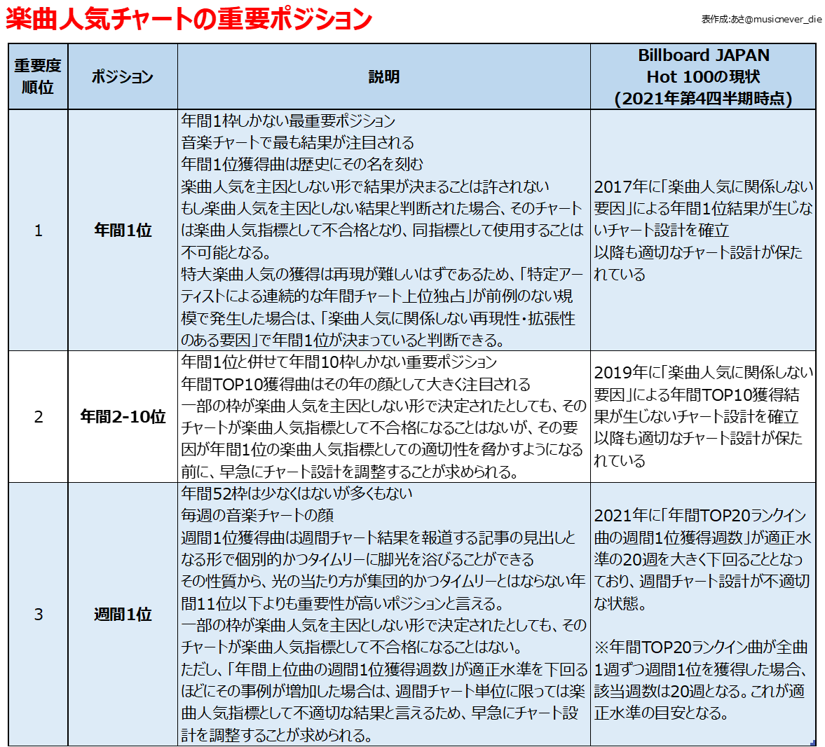 f:id:musicnever_die:20211201004749p:plain