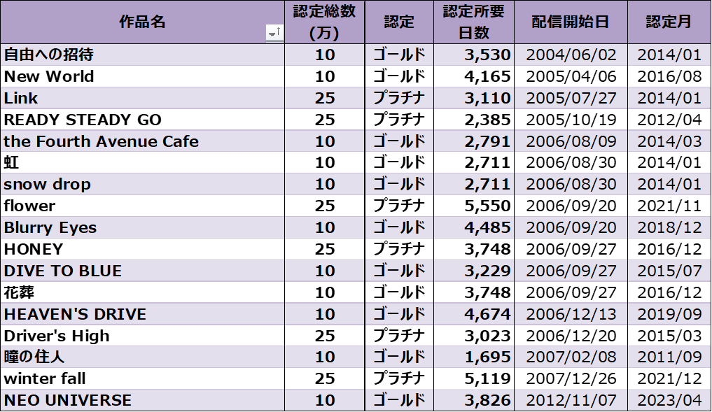 L'Arc~en~Ciel まとめ売り(バラ売り⭕️) ラルク・アン・シエル L'Arc～en～Ciel 3枚セット まとめ売り