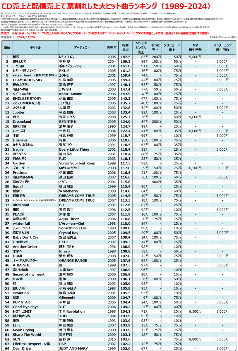 ①レコード200枚弱 写真の確認用もあり