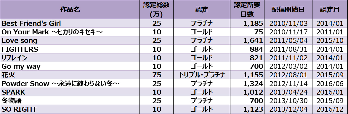 三代目 GENERATIONS まとめ売り J-GENERATION（ジェイ・ジェネレーション） 2023年3月号 (発売日