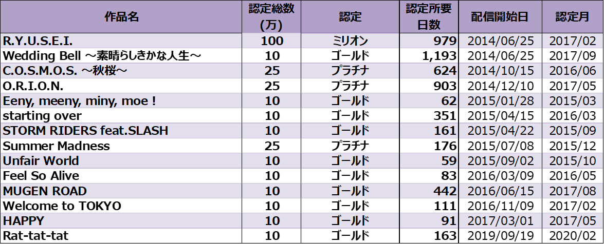 三代目 GENERATIONS まとめ売り 大型セールや時期 GENERATIONS 三代目JSB EXILE E-girls CD DVD