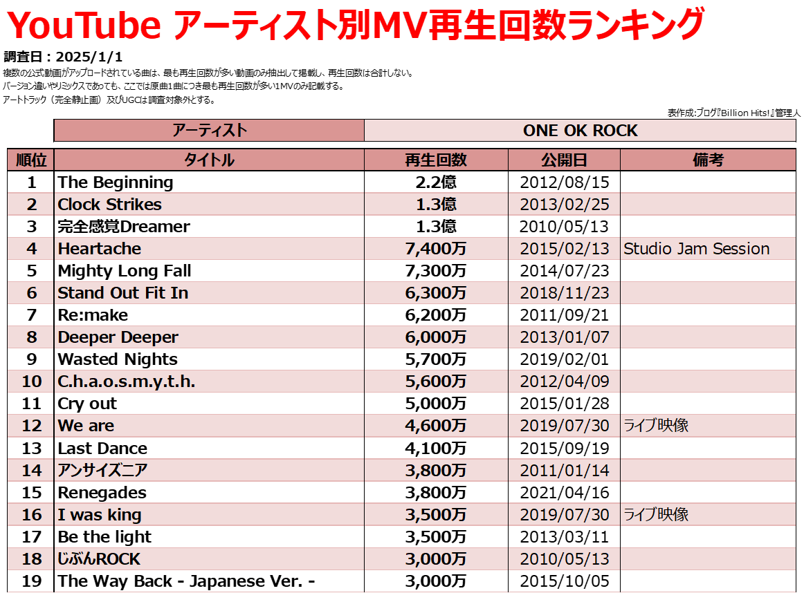 Amazon.co.jp: NOW K-Pop (Various Artists): ミュージック