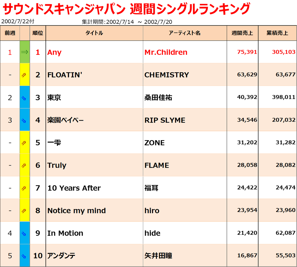 20〜30年くらい前のシングルCD10枚 廃盤 帯付美品 MAXI sg CD「三日月姫」及川光博 マキシシングル