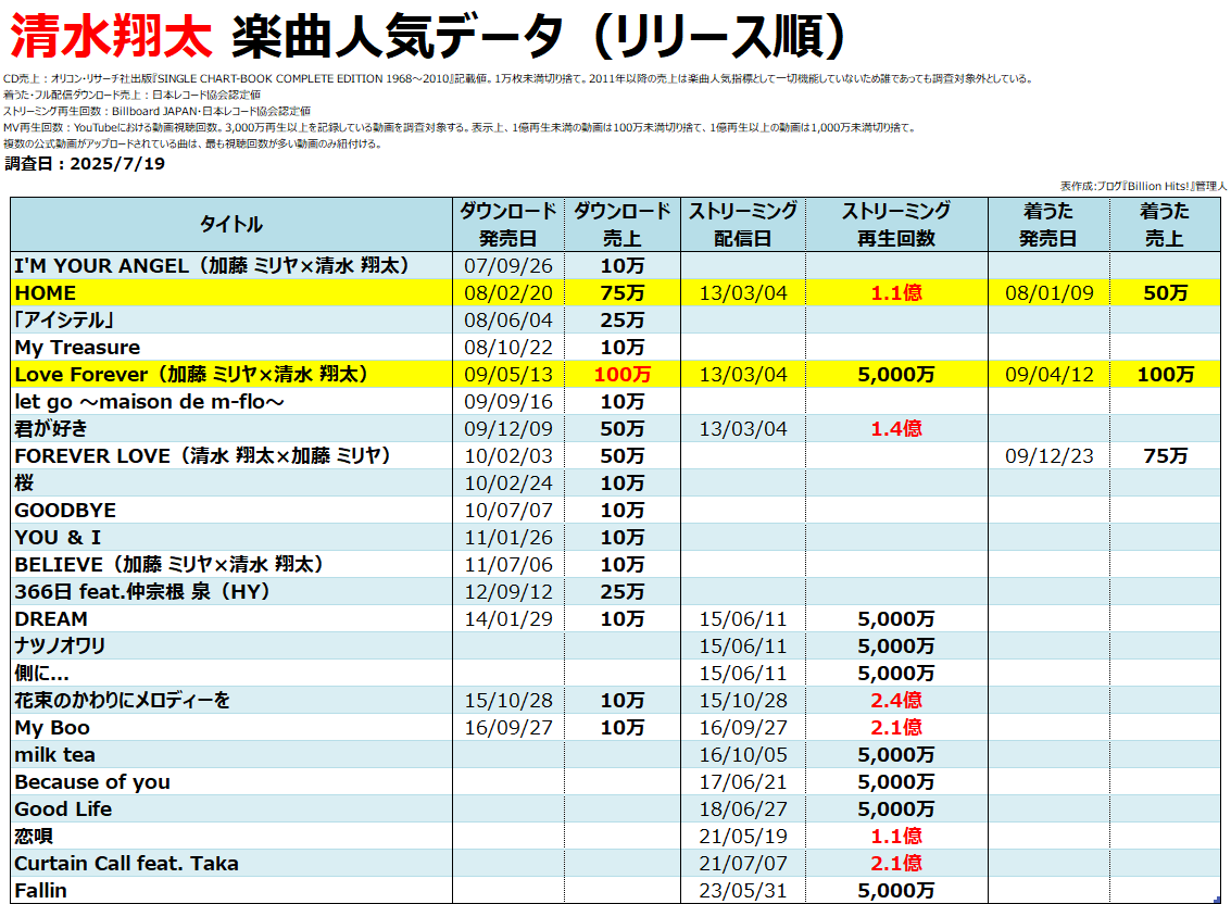 K-POPアルバム 収録曲一覧 backend=imagemagick;version=1;