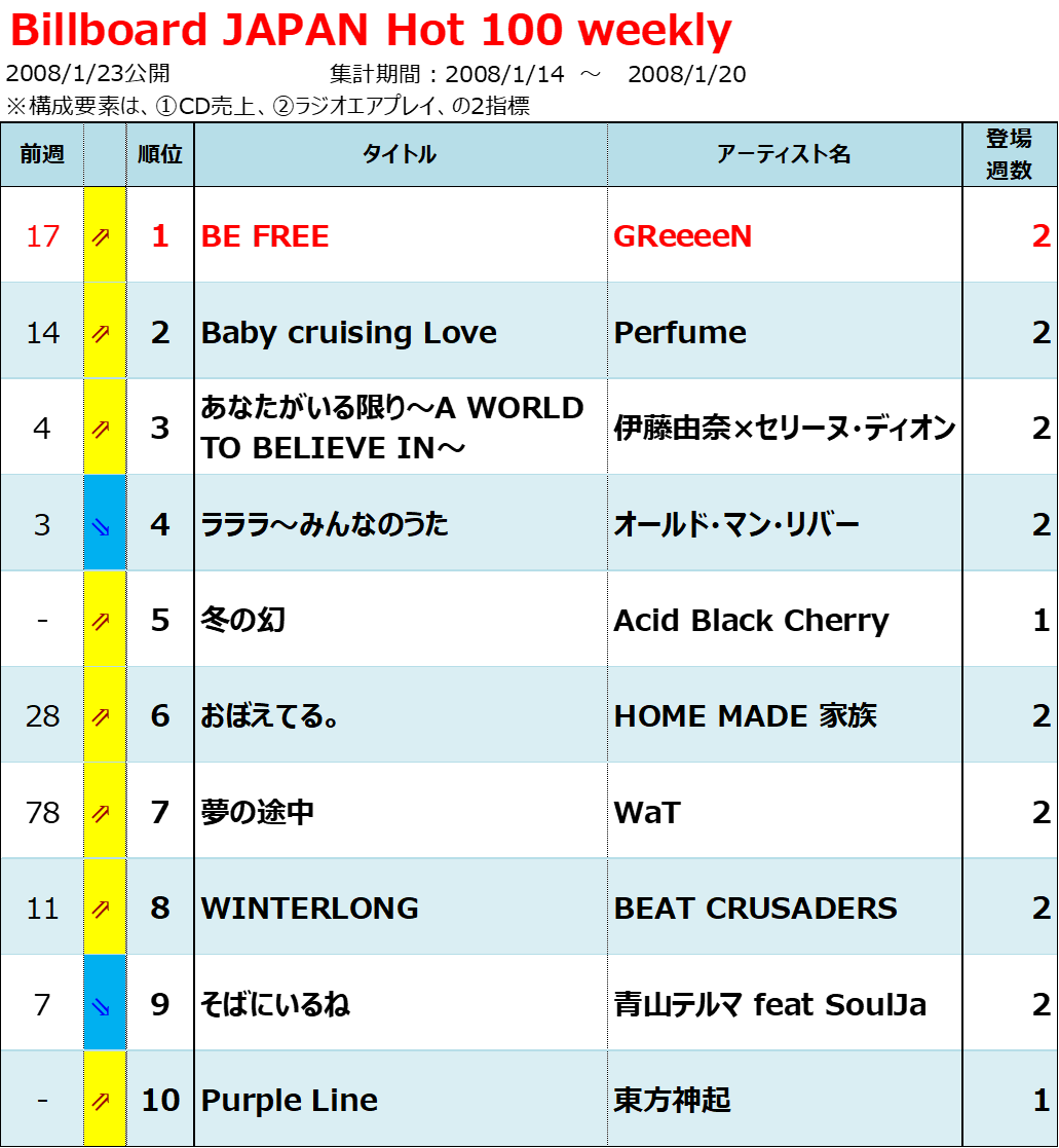 1987-1998 ORICON CHART BOOK(99.7.26発売初版) 710Qrc7pyiL._UF350,350_QL50_.jpg