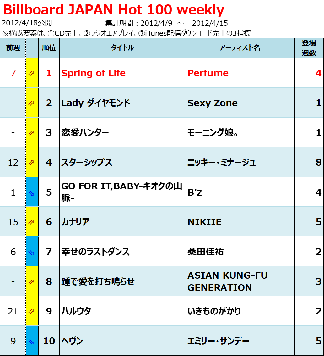 洋楽CD101点まとめ売り 洋楽CD 50枚まとめ売り(ロック、ポップスなど) - メルカリ