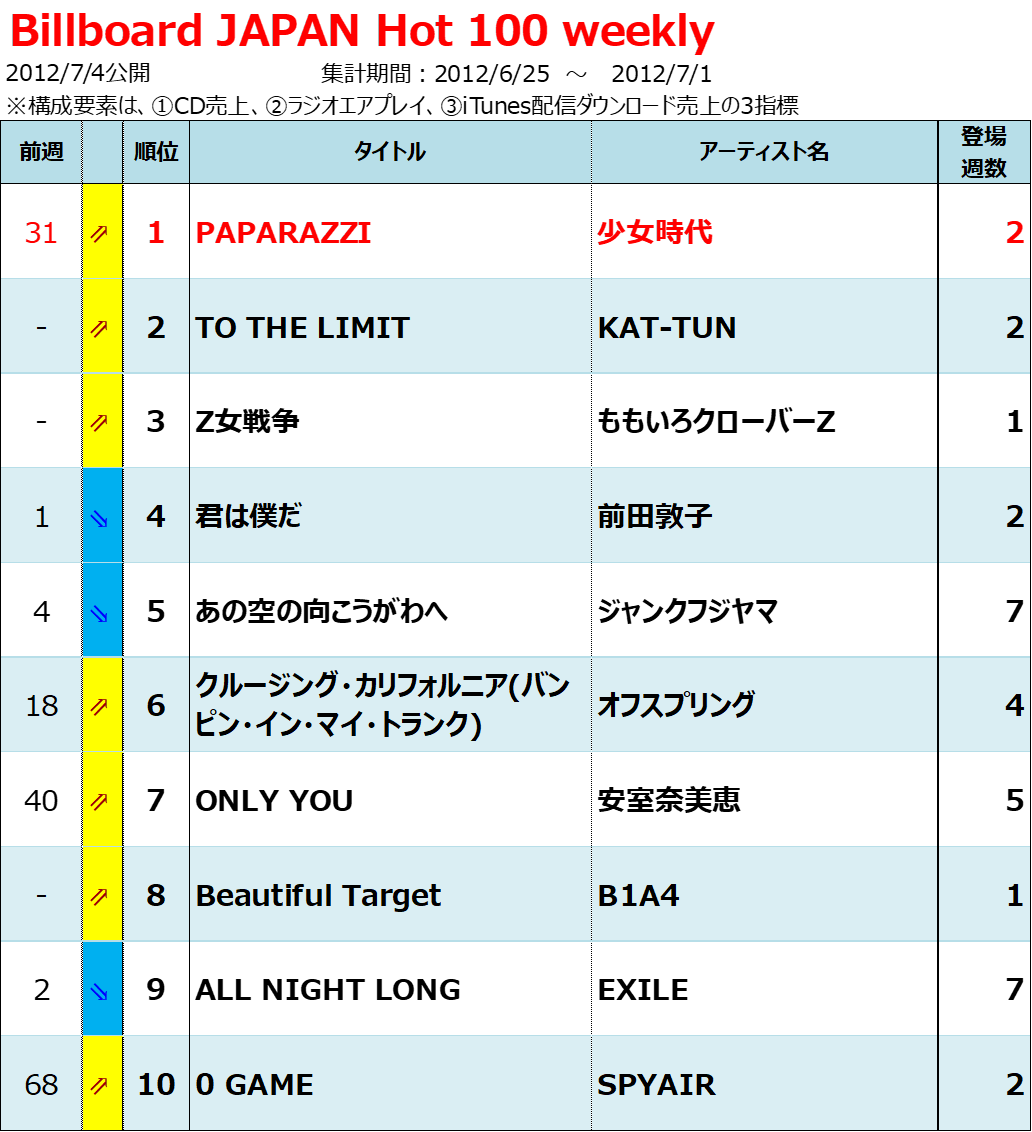 HYDE OUT  まとめ売り21枚 HEATWAVE - HEATWAVE new album OFFICIAL BOOTLEG SERIES #005