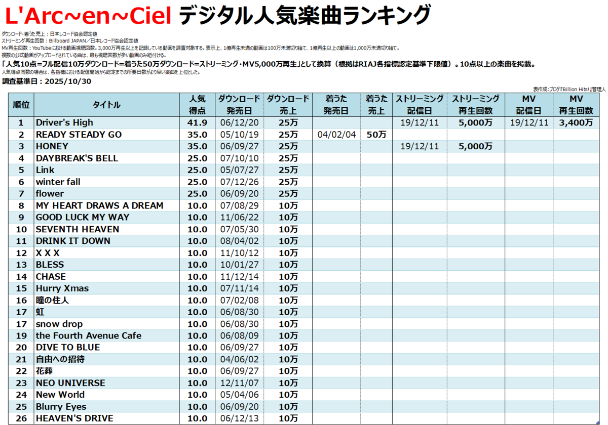 12/18まで L'Arc~en~Ciel CDまとめ売り ラルク】L'Arc～en～