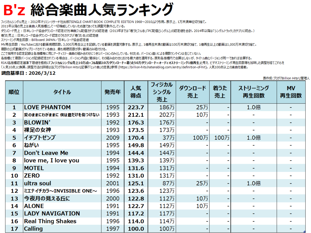 稲#7残曲数3000曲歌える25-05-13日迄-家庭用-下取機要 Before I knew it, I'd said everything I wanted to say - YouTube