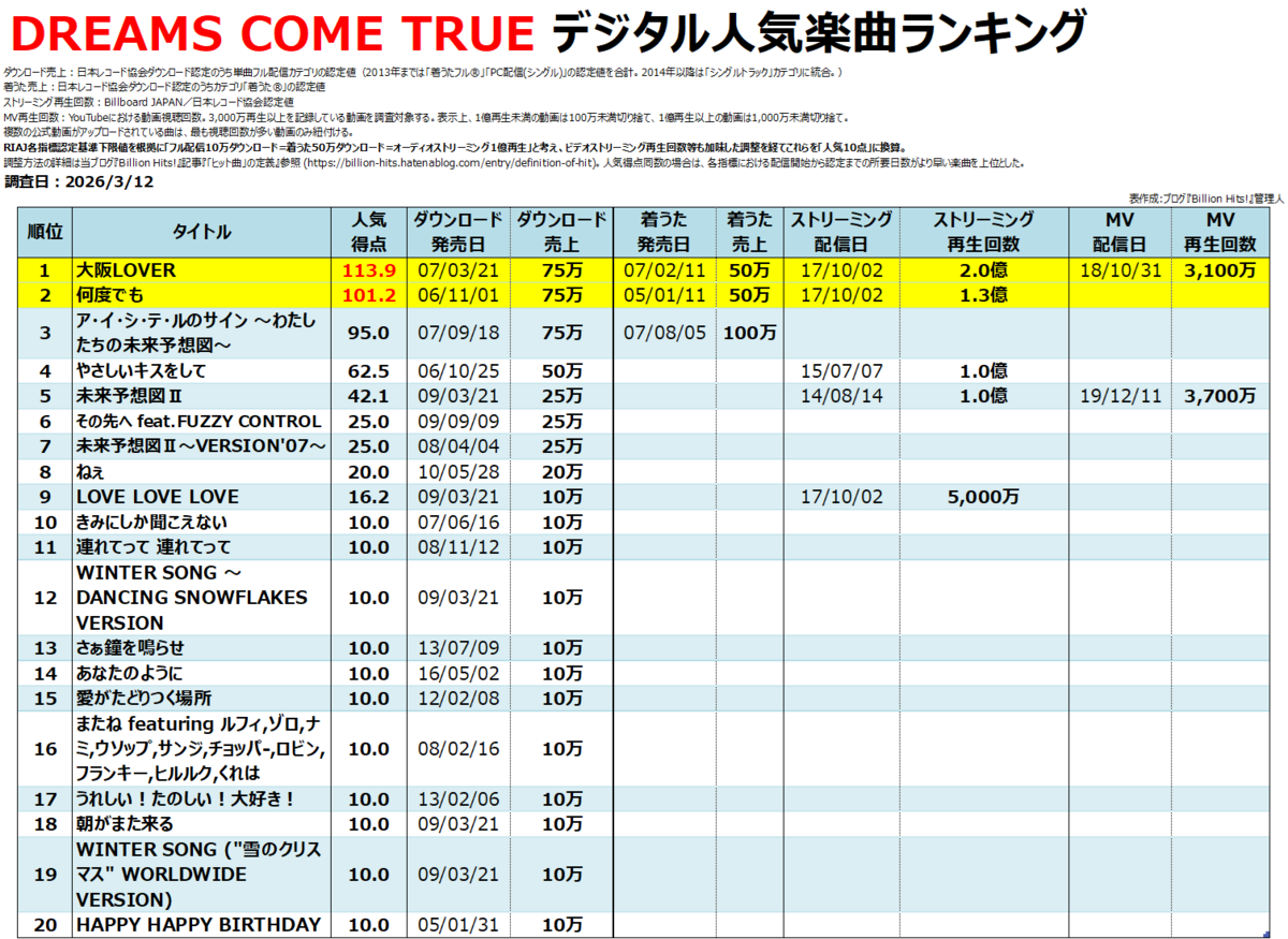 店舗限定限定あり 嵐 CDまとめ 25枚 【公式通販】