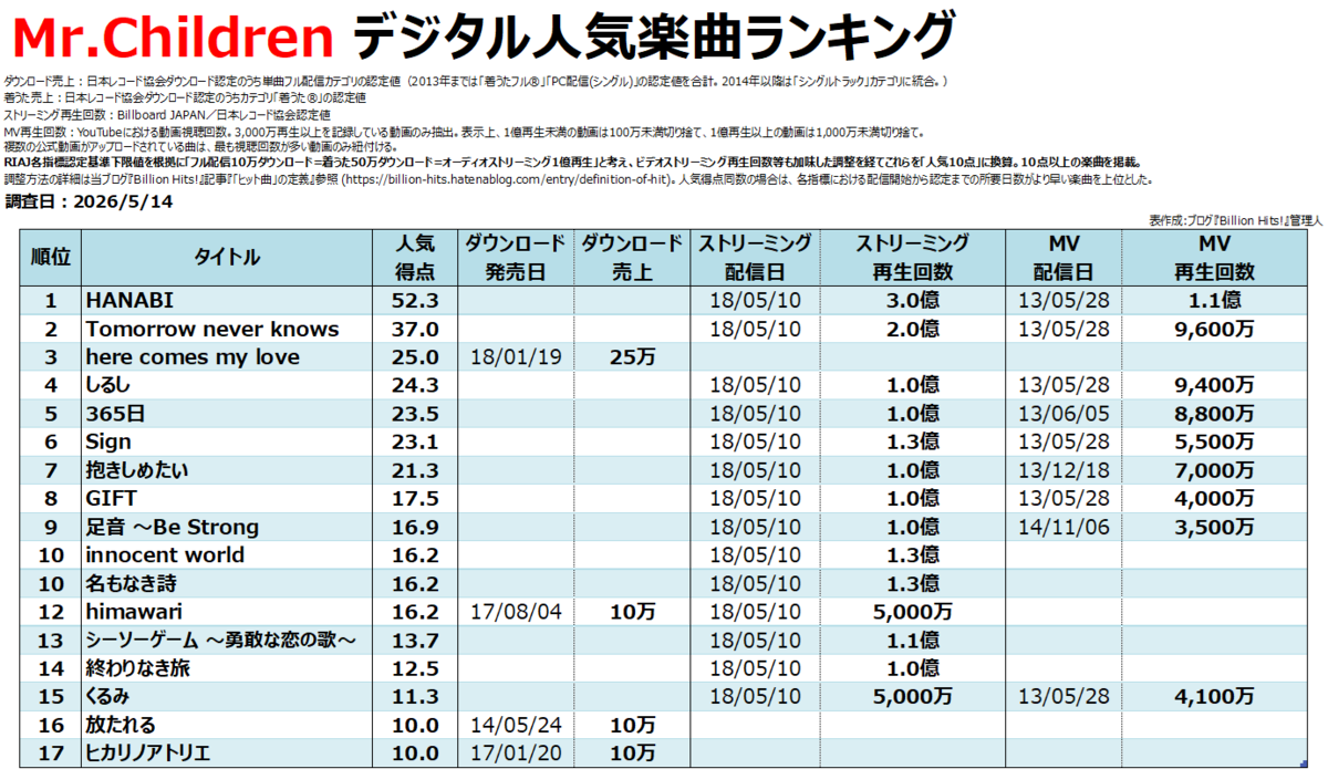 活動歴および当時の関連ビジュアル記録