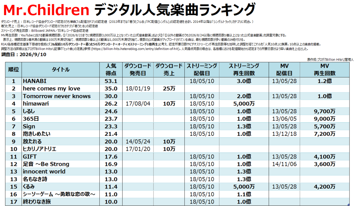 活動歴および当時の関連ビジュアル記録