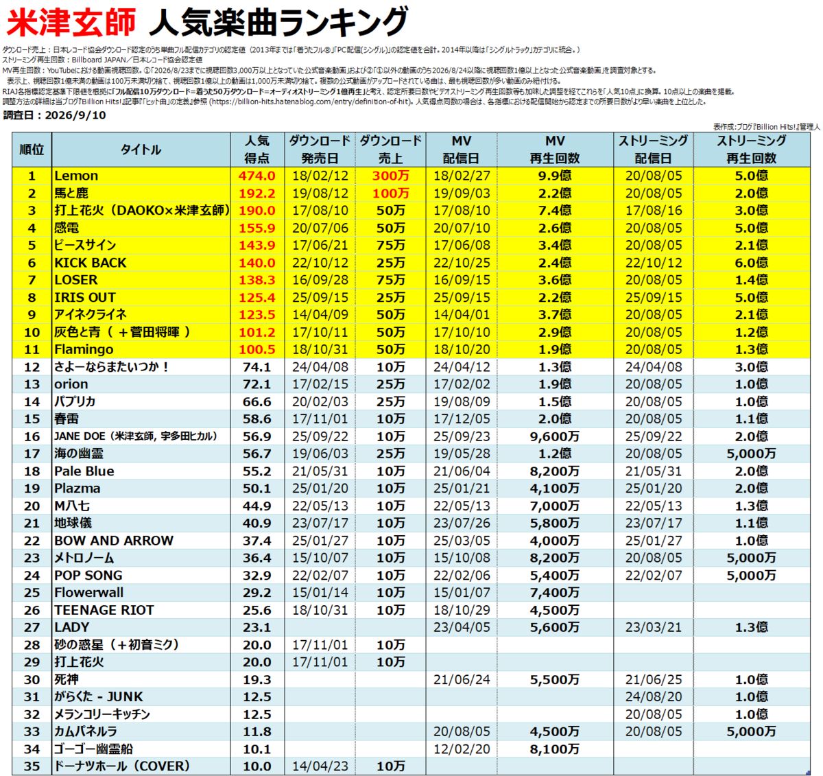 公の場での発言・インタビュー報道記録