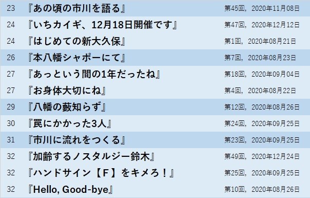 f:id:mussel:20201230165154j:plain