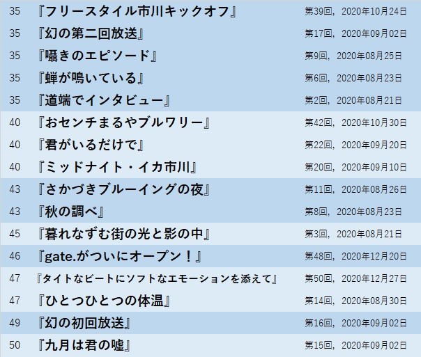 f:id:mussel:20201230165213j:plain
